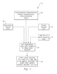 Plant Growth Regulators